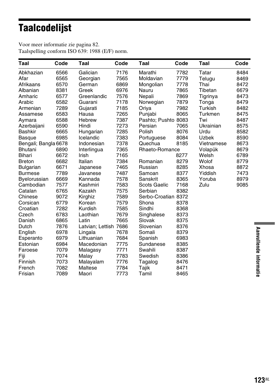 Taalcodelijst | Sony DAR-RD100 User Manual | Page 387 / 520