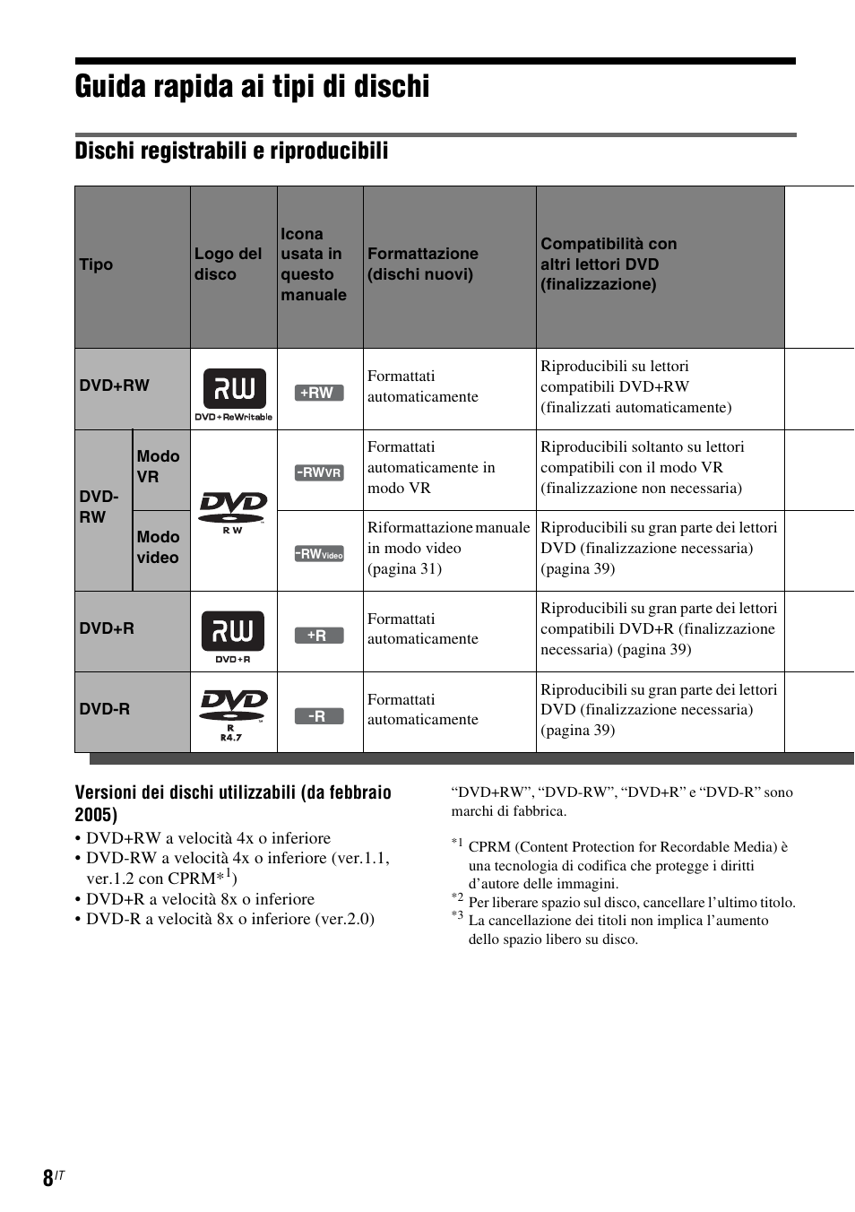 Guida rapida ai tipi di dischi, Dischi registrabili e riproducibili | Sony DAR-RD100 User Manual | Page 400 / 520