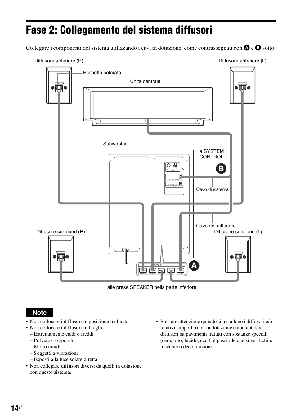 Fase 2: collegamento del sistema diffusori | Sony DAR-RD100 User Manual | Page 406 / 520