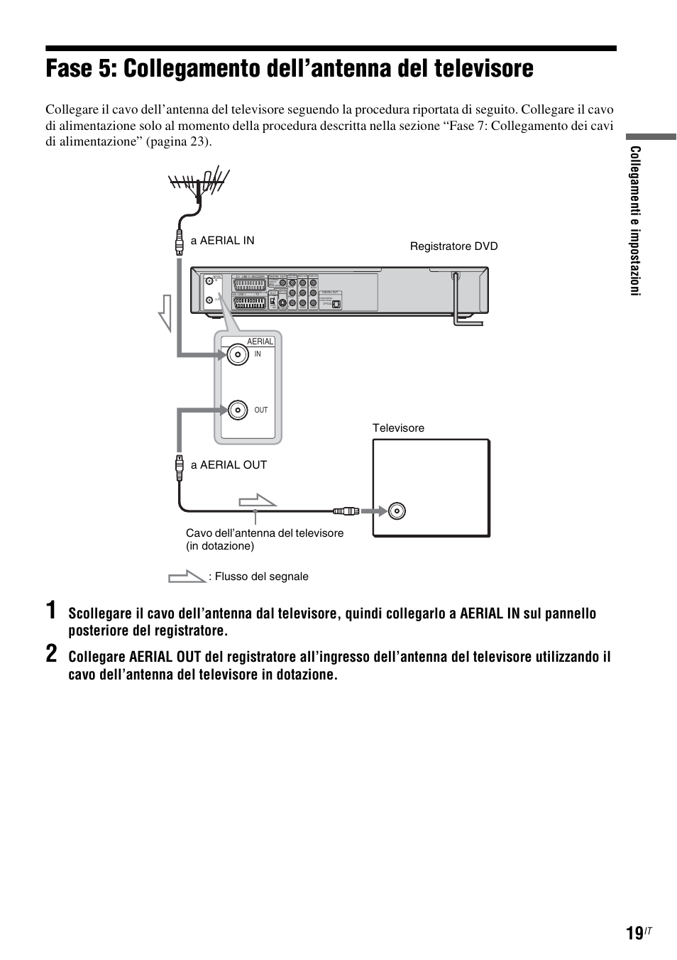 Fase 5: collegamento dell’antenna del televisore | Sony DAR-RD100 User Manual | Page 411 / 520