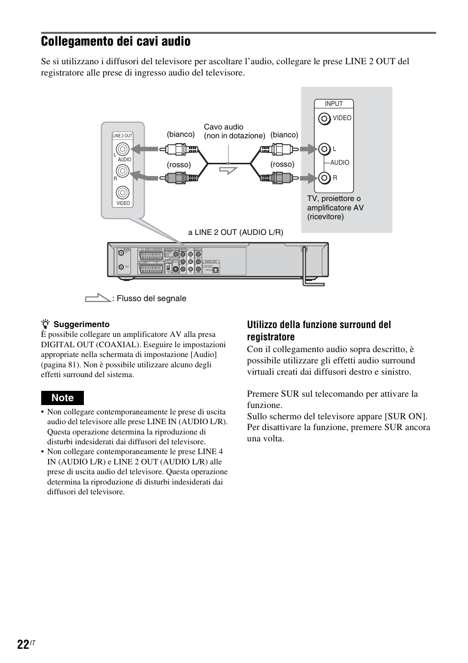Collegamento dei cavi audio, Utilizzo della funzione surround del registratore, Flusso del segnale | A line 2 out (audio l/r) (bianco) (bianco) (rosso), Video audio input l r | Sony DAR-RD100 User Manual | Page 414 / 520