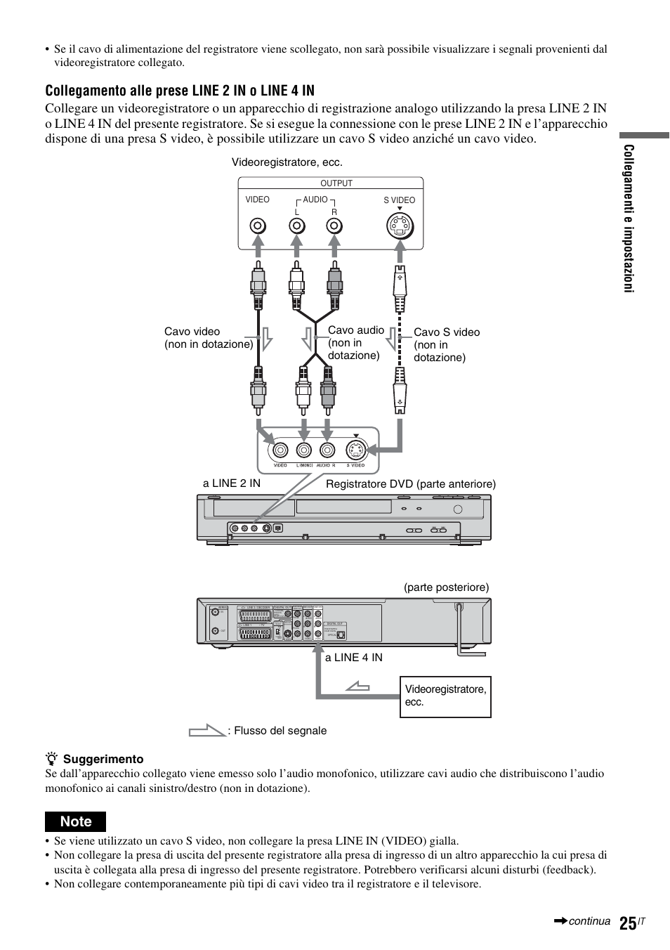 Collegamento alle prese line 2 in o line 4 in | Sony DAR-RD100 User Manual | Page 417 / 520