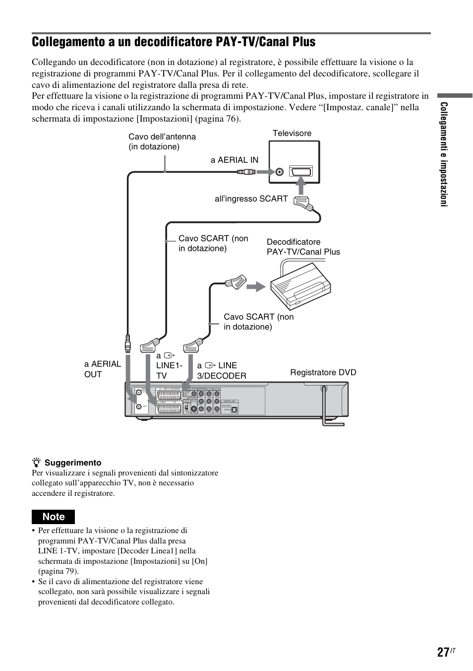 Collegamento a un decodificatore pay-tv/canal plus | Sony DAR-RD100 User Manual | Page 419 / 520