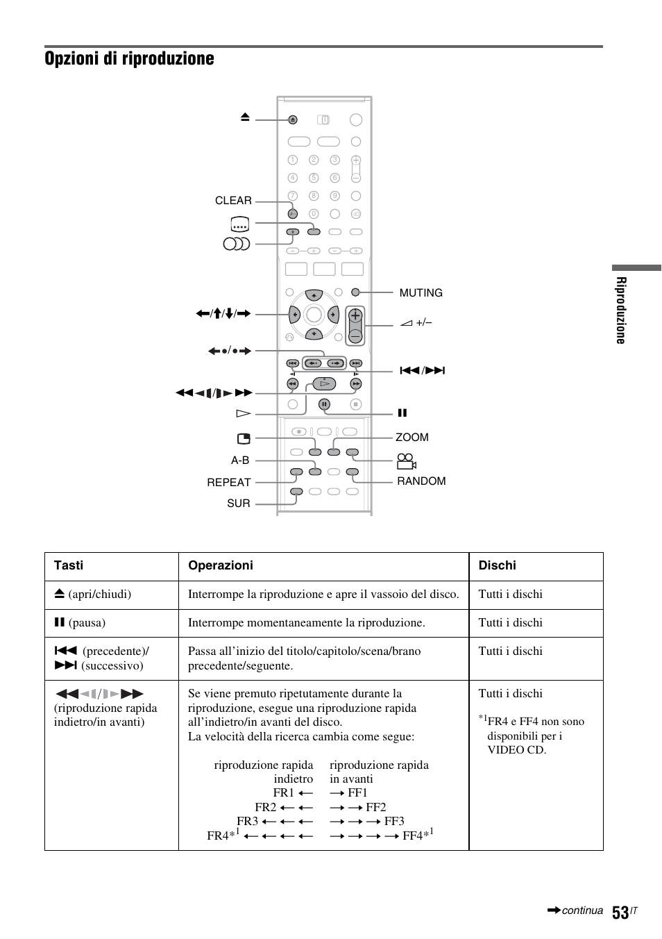 Opzioni di riproduzione | Sony DAR-RD100 User Manual | Page 445 / 520