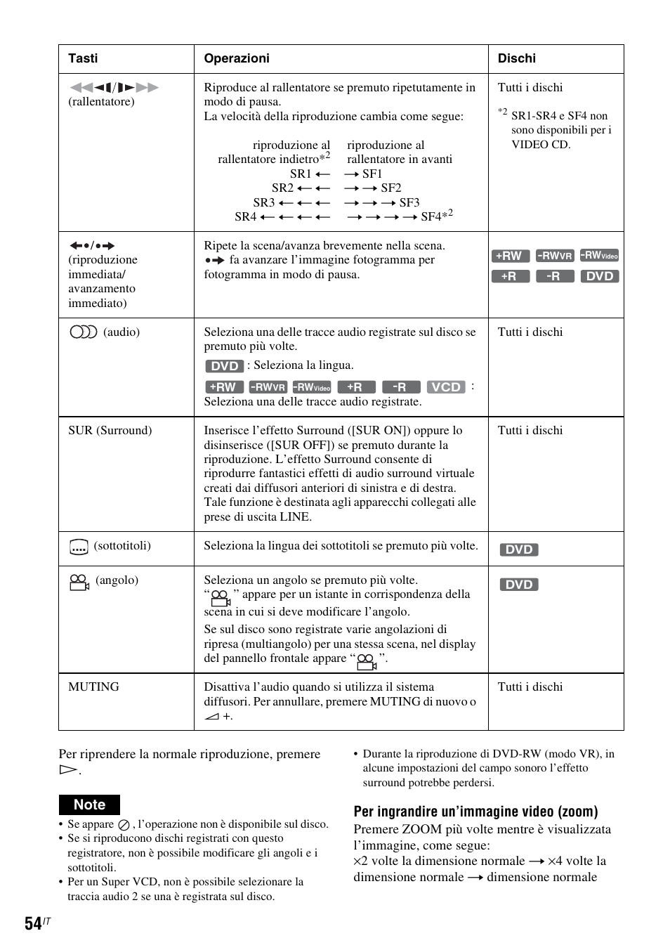 Per ingrandire un’immagine video (zoom) | Sony DAR-RD100 User Manual | Page 446 / 520