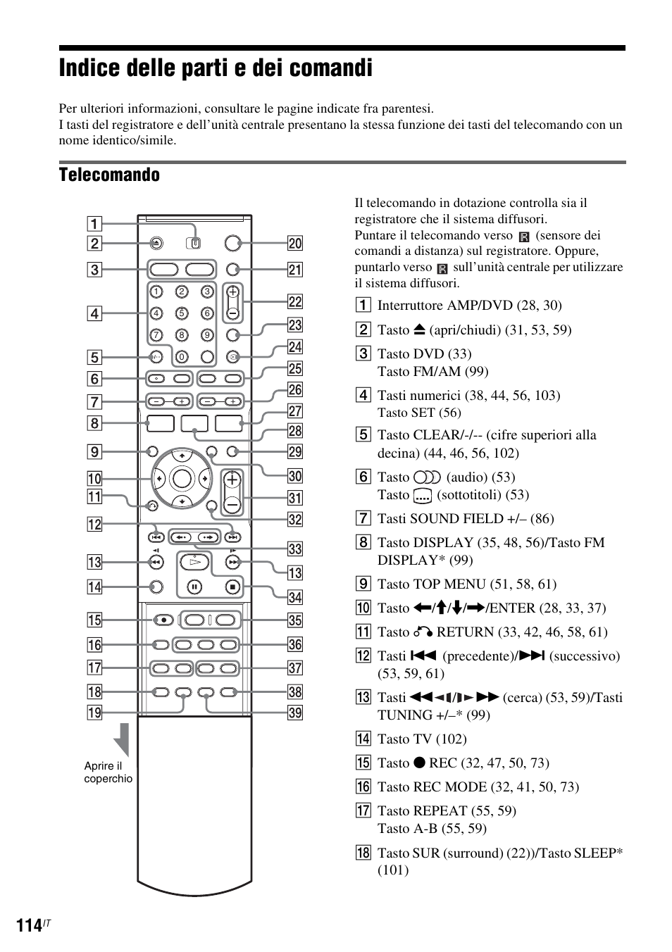 Indice delle parti e dei comandi, Telecomando | Sony DAR-RD100 User Manual | Page 506 / 520
