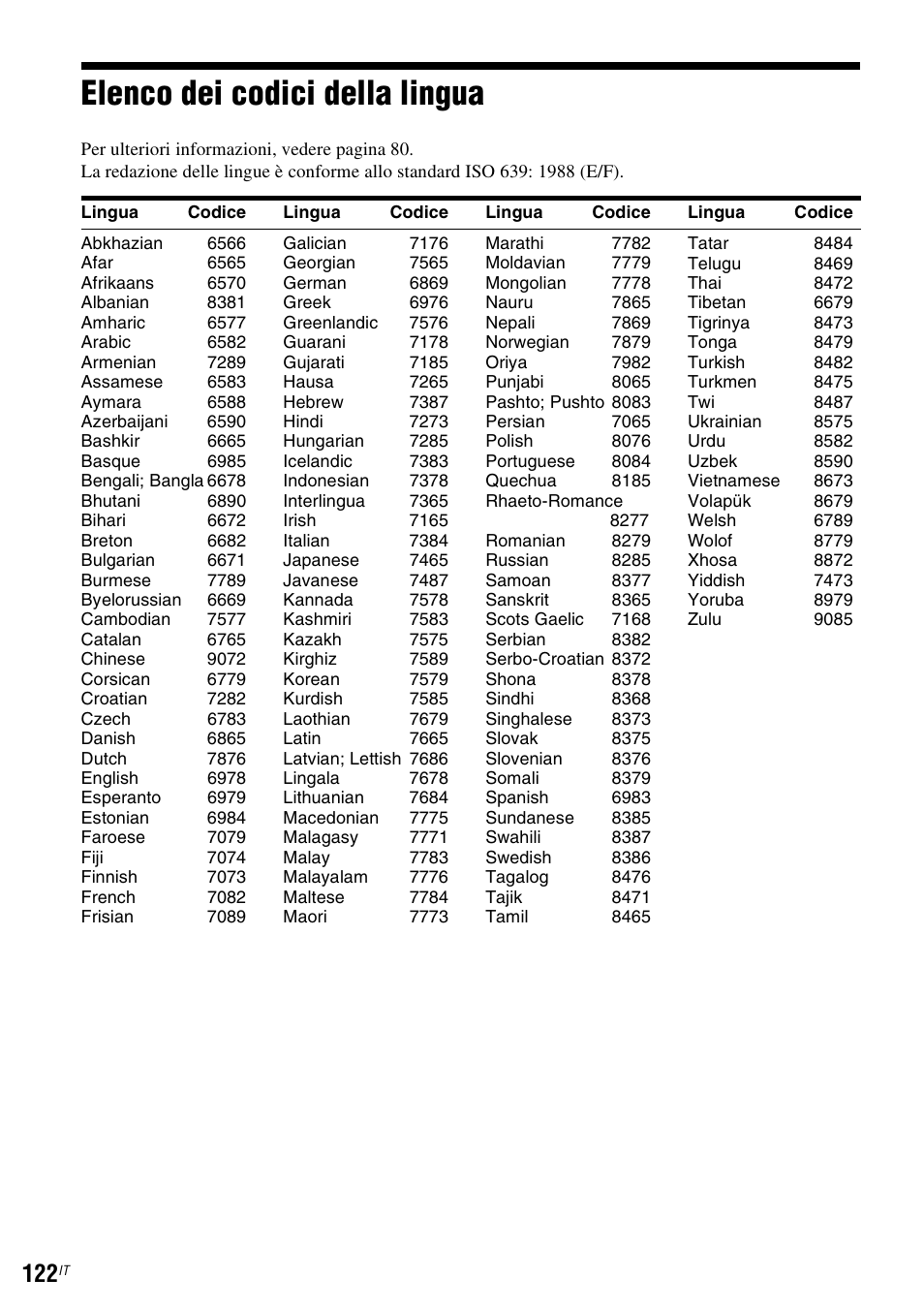 Elenco dei codici della lingua | Sony DAR-RD100 User Manual | Page 514 / 520