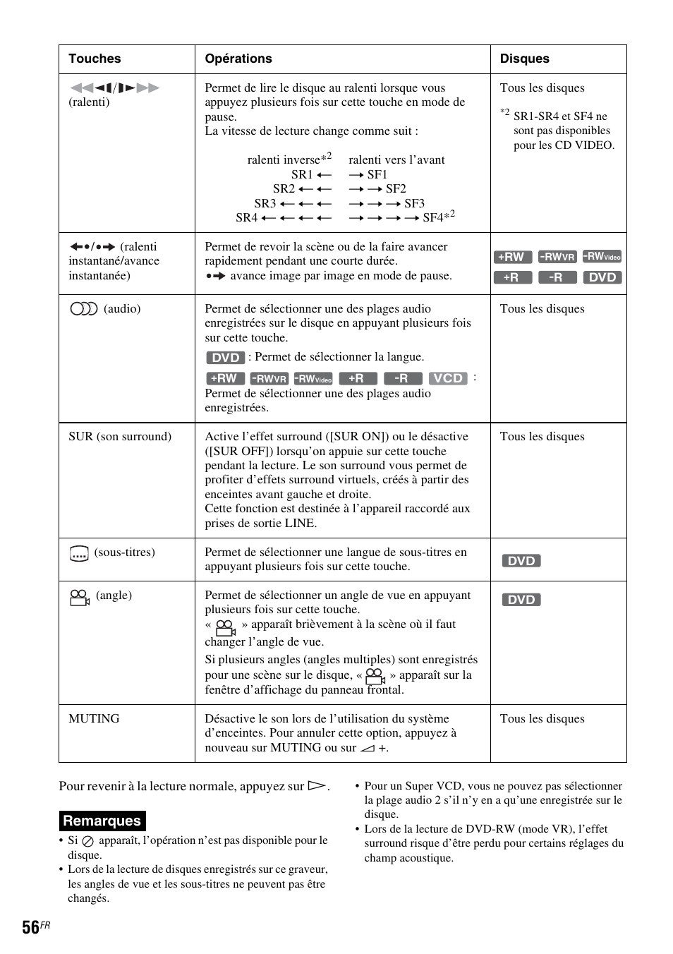 Remarques | Sony DAR-RD100 User Manual | Page 56 / 520