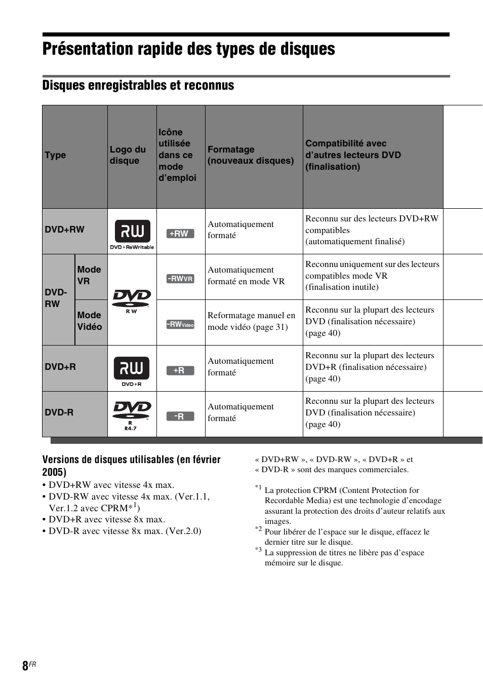 Présentation rapide des types de disques, Disques enregistrables et reconnus | Sony DAR-RD100 User Manual | Page 8 / 520