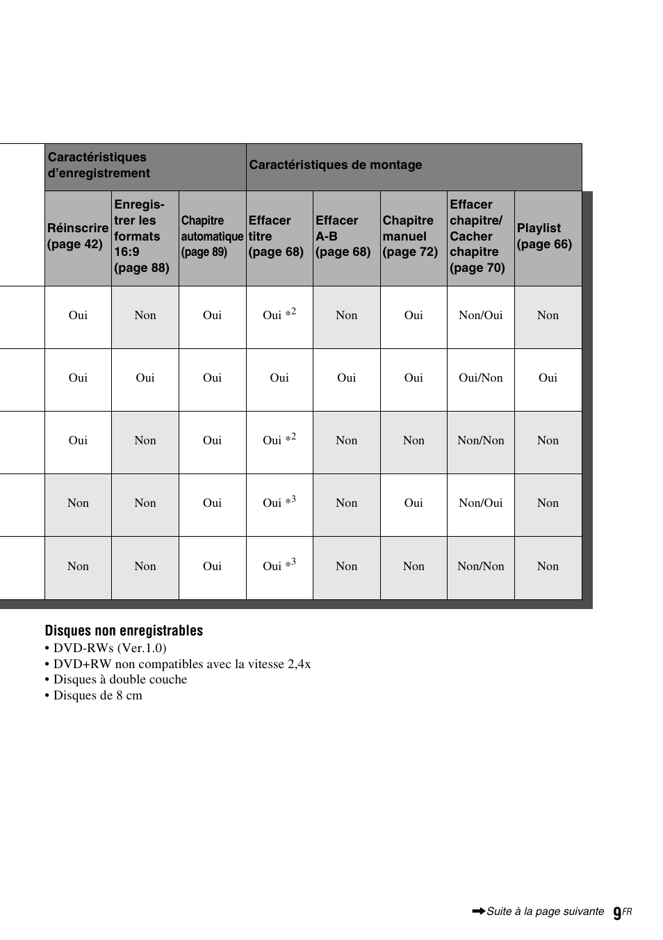 Sony DAR-RD100 User Manual | Page 9 / 520