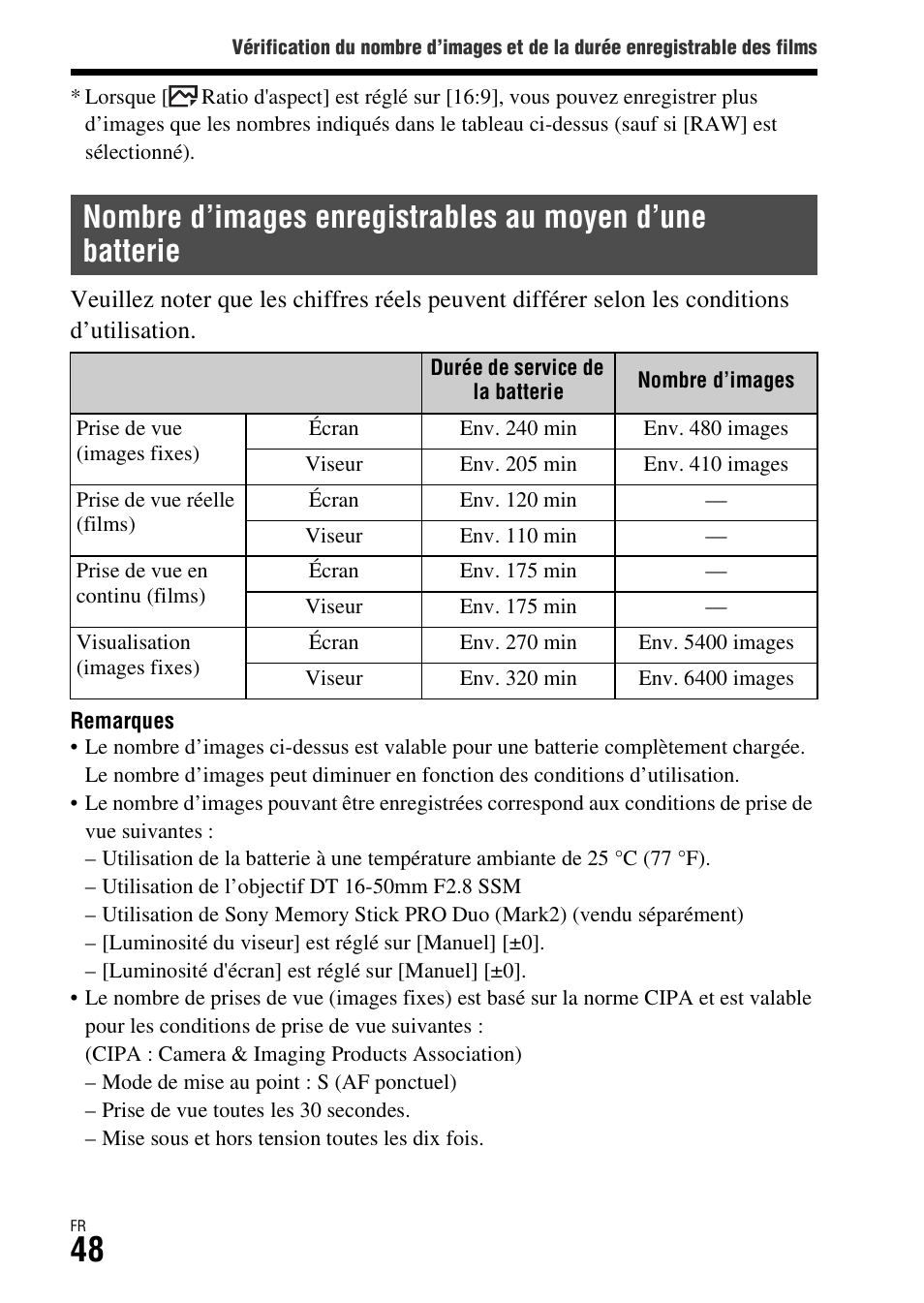 Sony ILCA-77M2 User Manual | Page 100 / 675