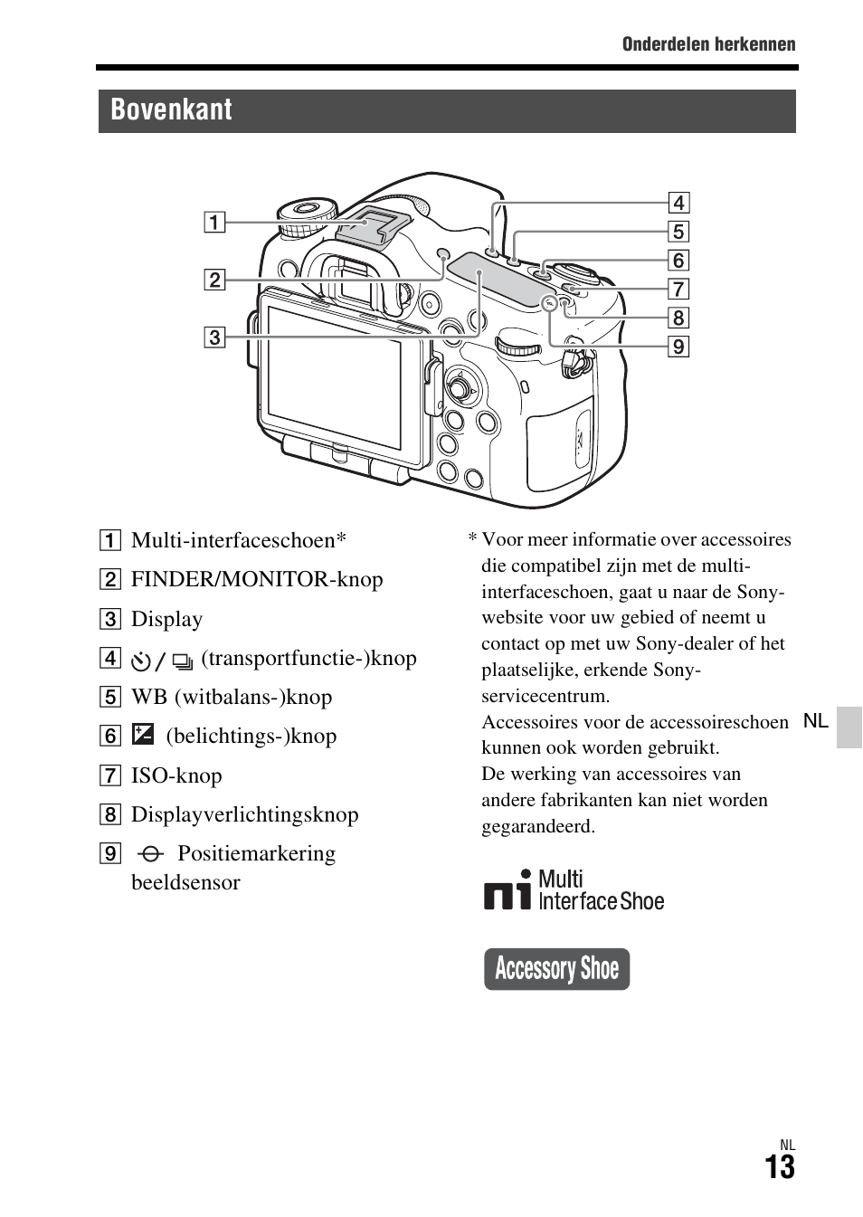 Bovenkant | Sony ILCA-77M2 User Manual | Page 341 / 675