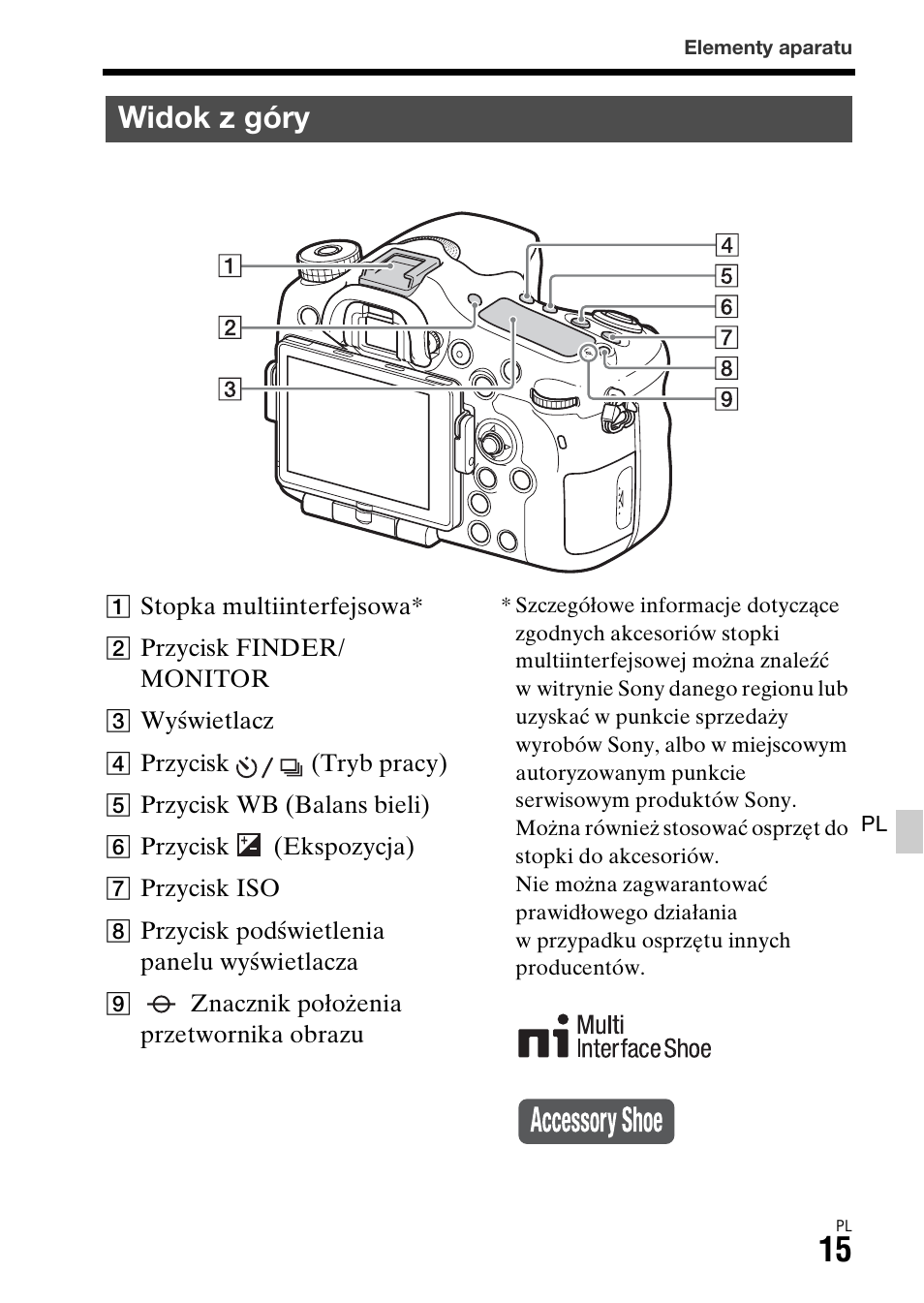 Widok z góry | Sony ILCA-77M2 User Manual | Page 397 / 675