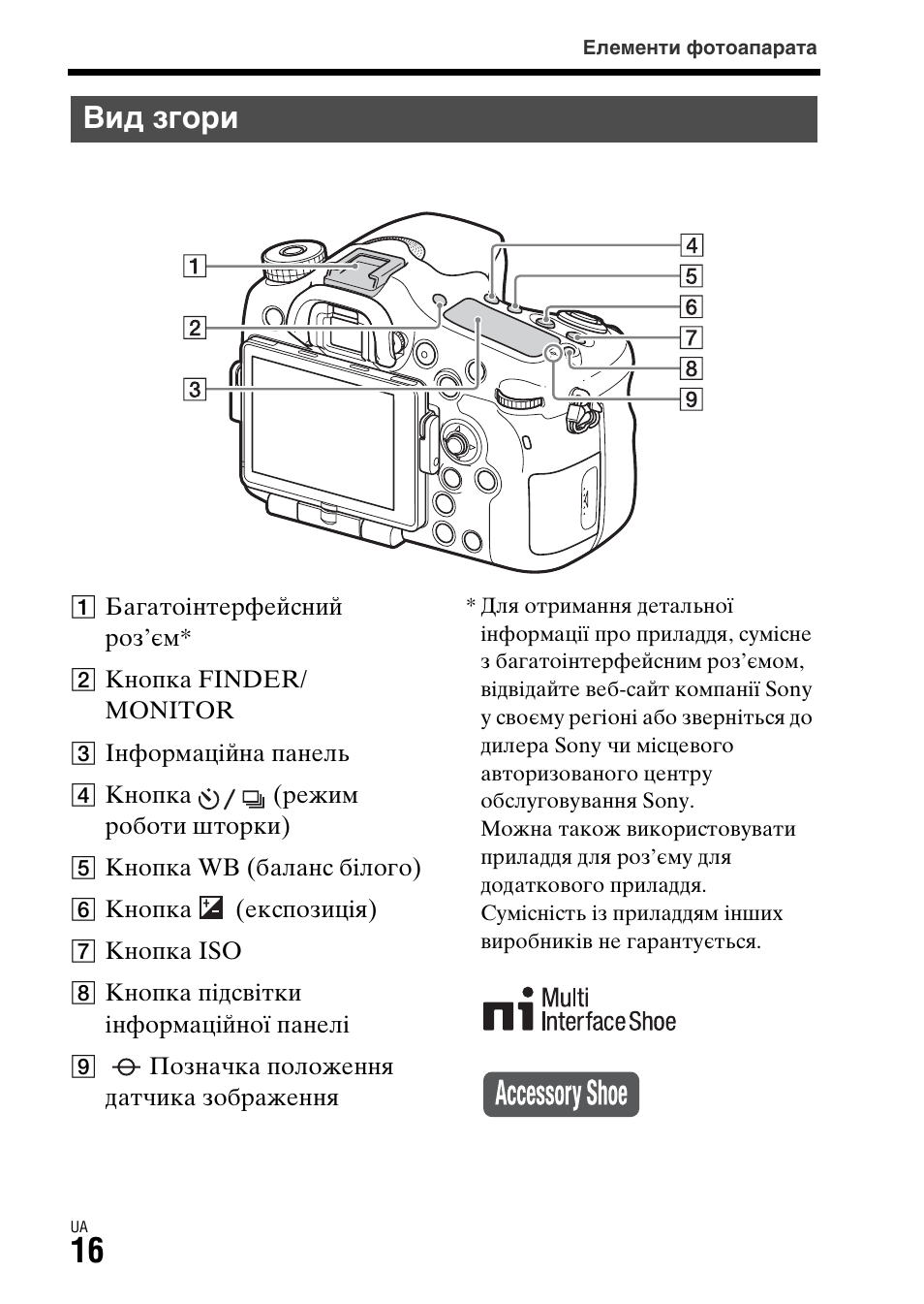 Вид згори | Sony ILCA-77M2 User Manual | Page 520 / 675