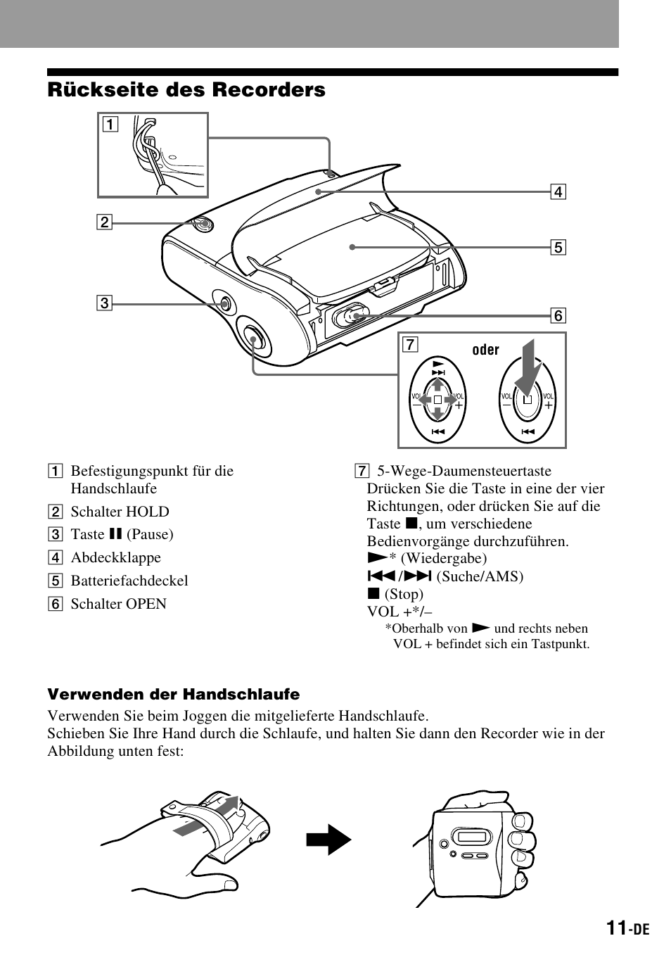 Rückseite des recorders | Sony MZ-S1 User Manual | Page 11 / 220