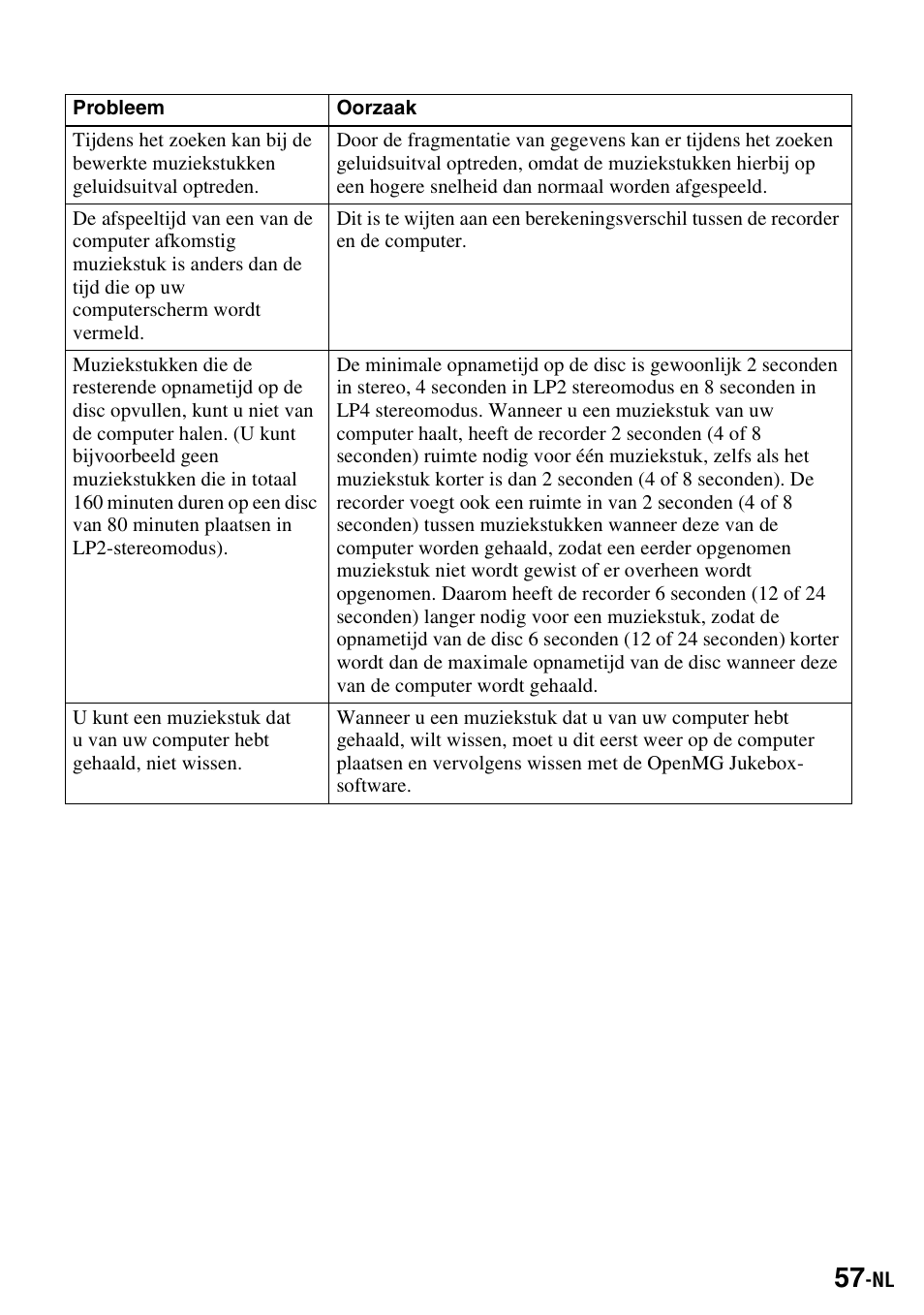 Sony MZ-S1 User Manual | Page 131 / 220