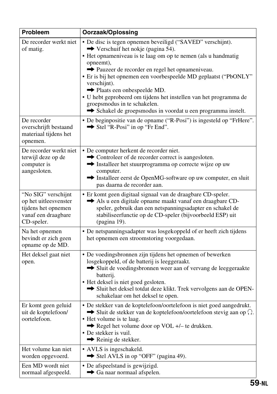 Sony MZ-S1 User Manual | Page 133 / 220