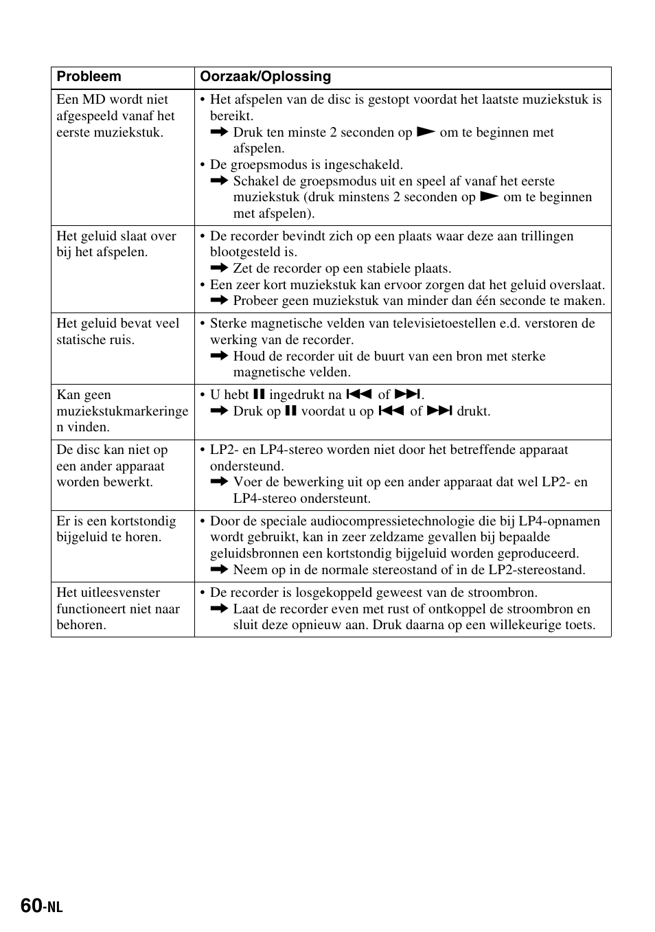 Sony MZ-S1 User Manual | Page 134 / 220