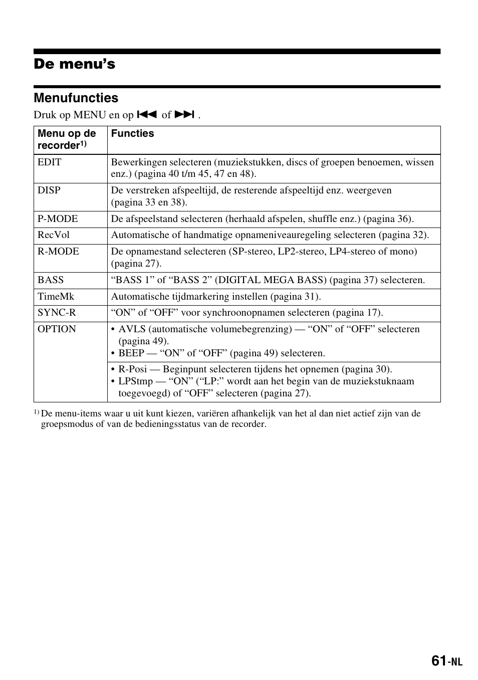 De menu’s, Menufuncties | Sony MZ-S1 User Manual | Page 135 / 220