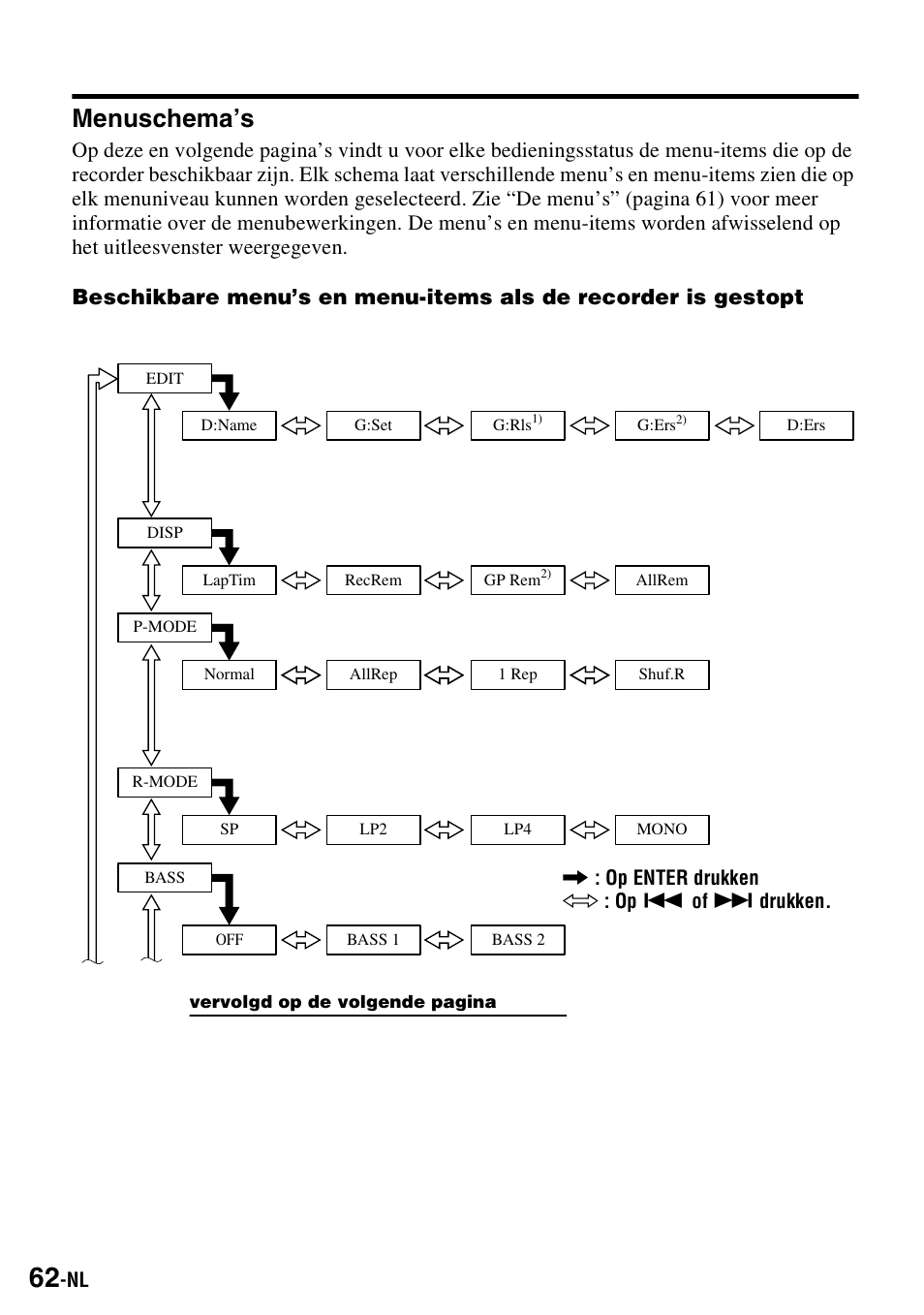 Menuschema’s | Sony MZ-S1 User Manual | Page 136 / 220