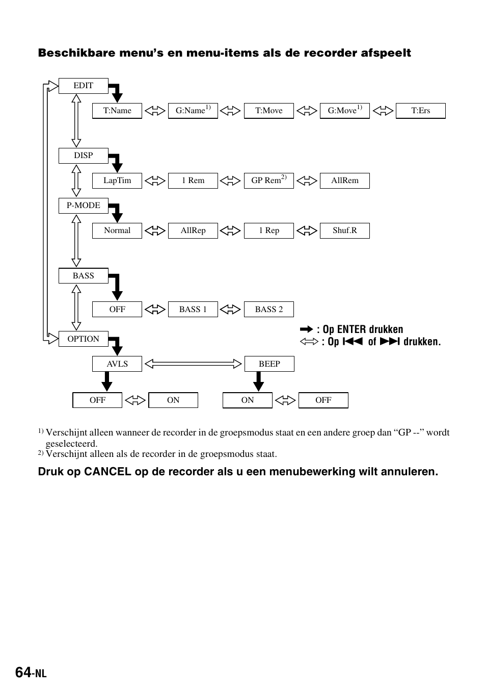 Sony MZ-S1 User Manual | Page 138 / 220