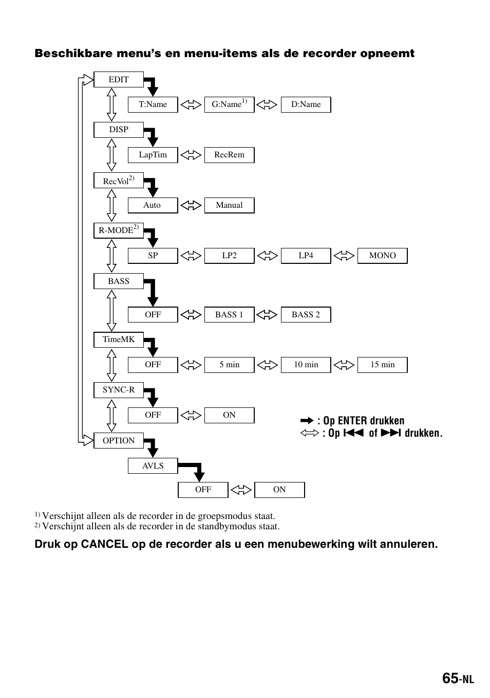 Sony MZ-S1 User Manual | Page 139 / 220