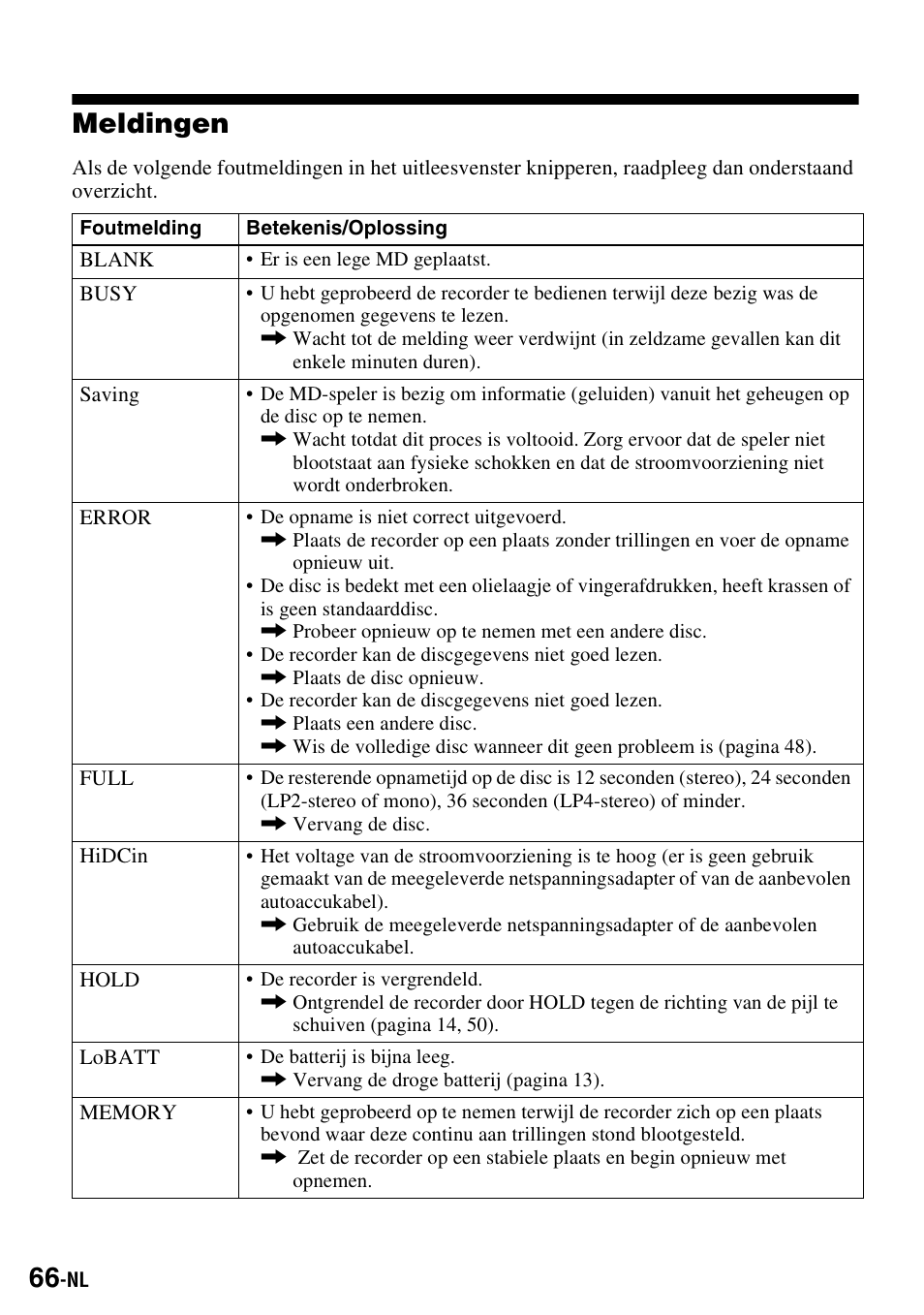 Meldingen | Sony MZ-S1 User Manual | Page 140 / 220