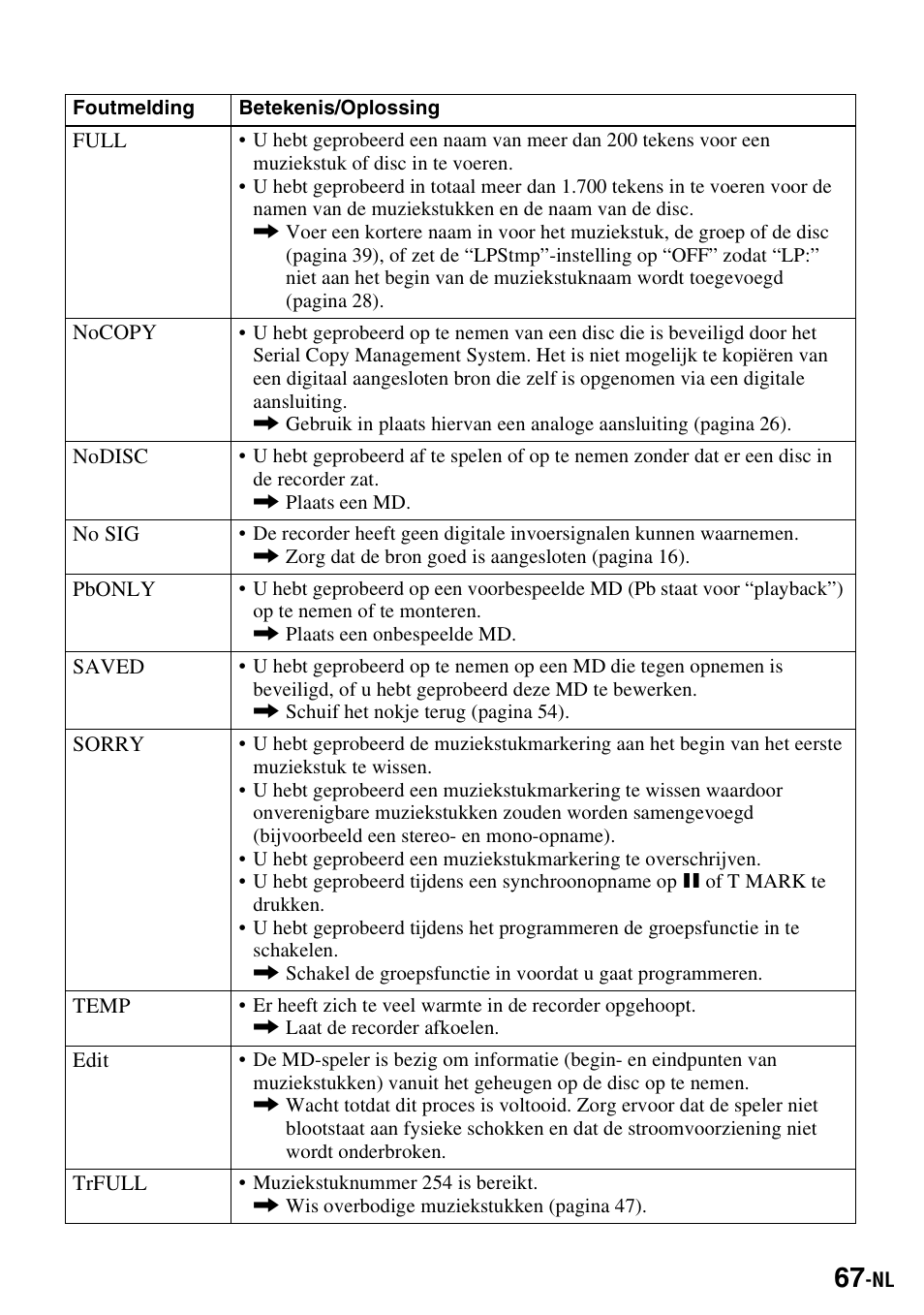 Sony MZ-S1 User Manual | Page 141 / 220