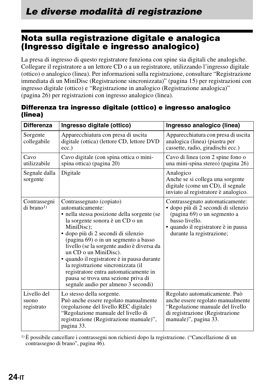 Le diverse modalità di registrazione | Sony MZ-S1 User Manual | Page 170 / 220