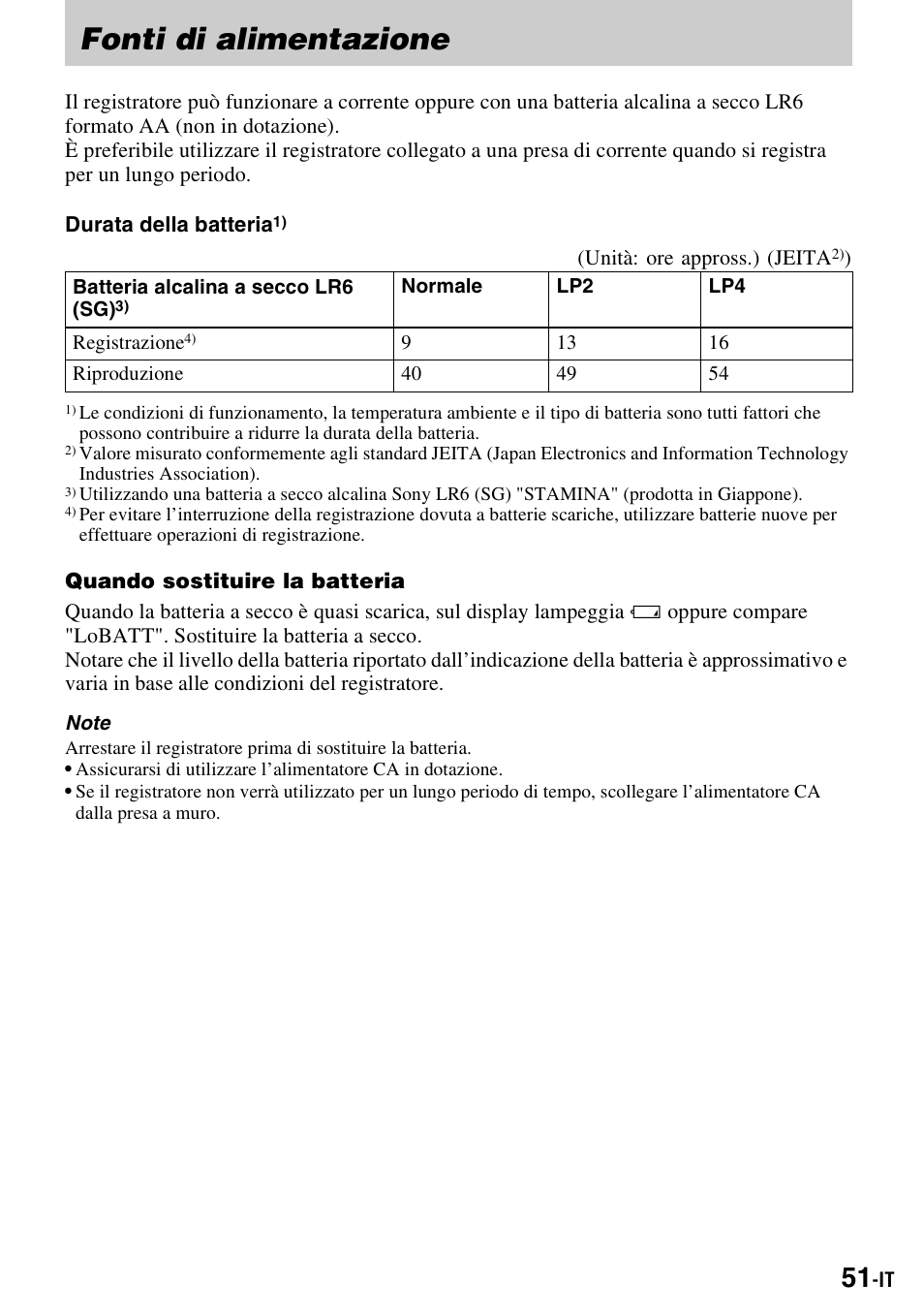 Fonti di alimentazione | Sony MZ-S1 User Manual | Page 197 / 220