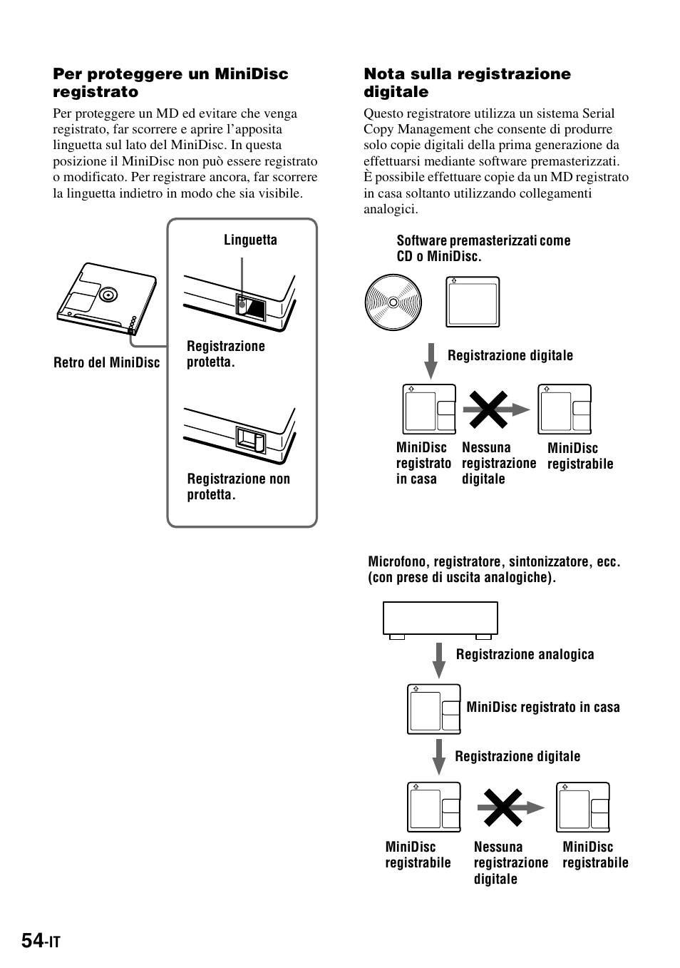 Sony MZ-S1 User Manual | Page 200 / 220