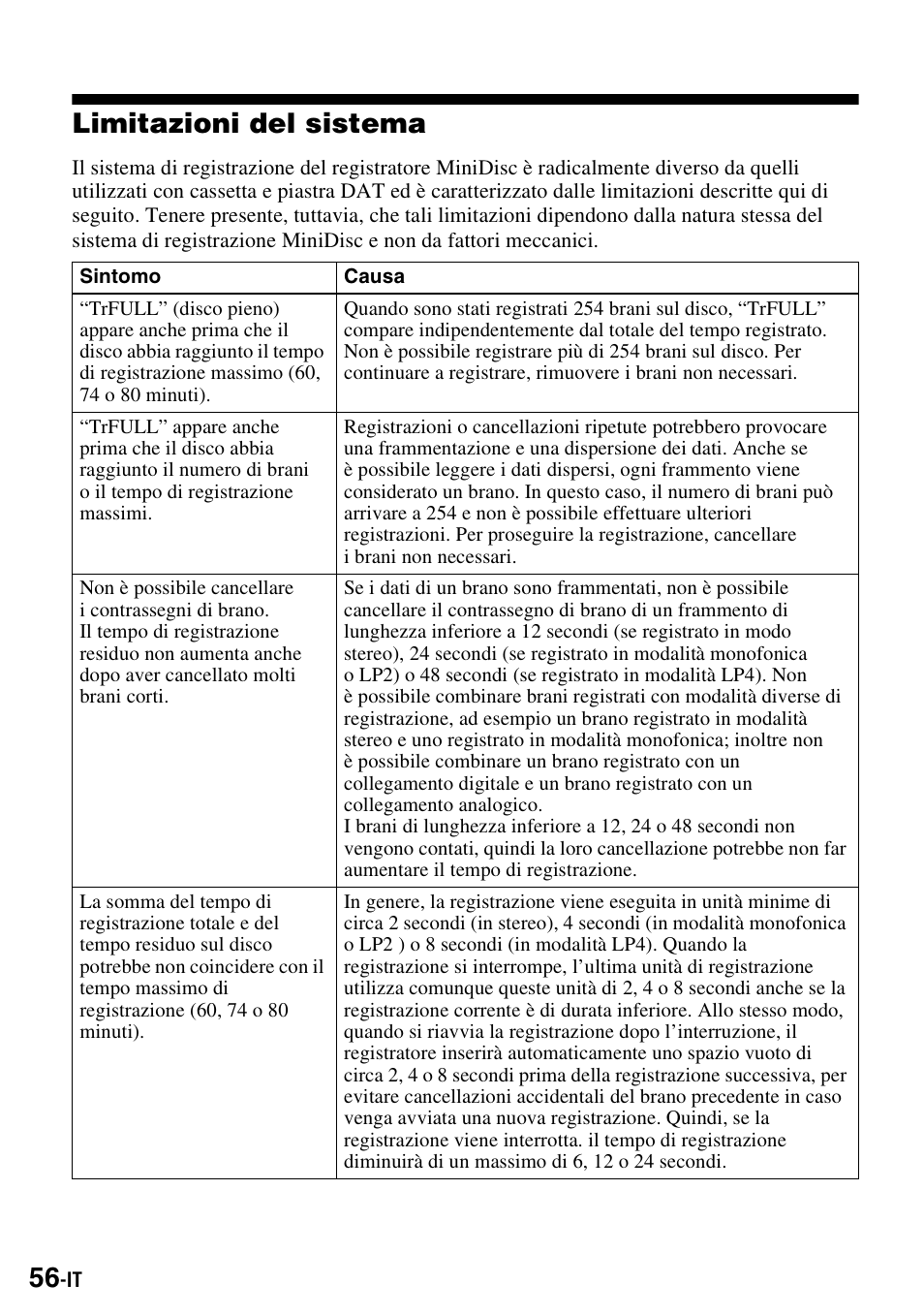 Limitazioni del sistema | Sony MZ-S1 User Manual | Page 202 / 220