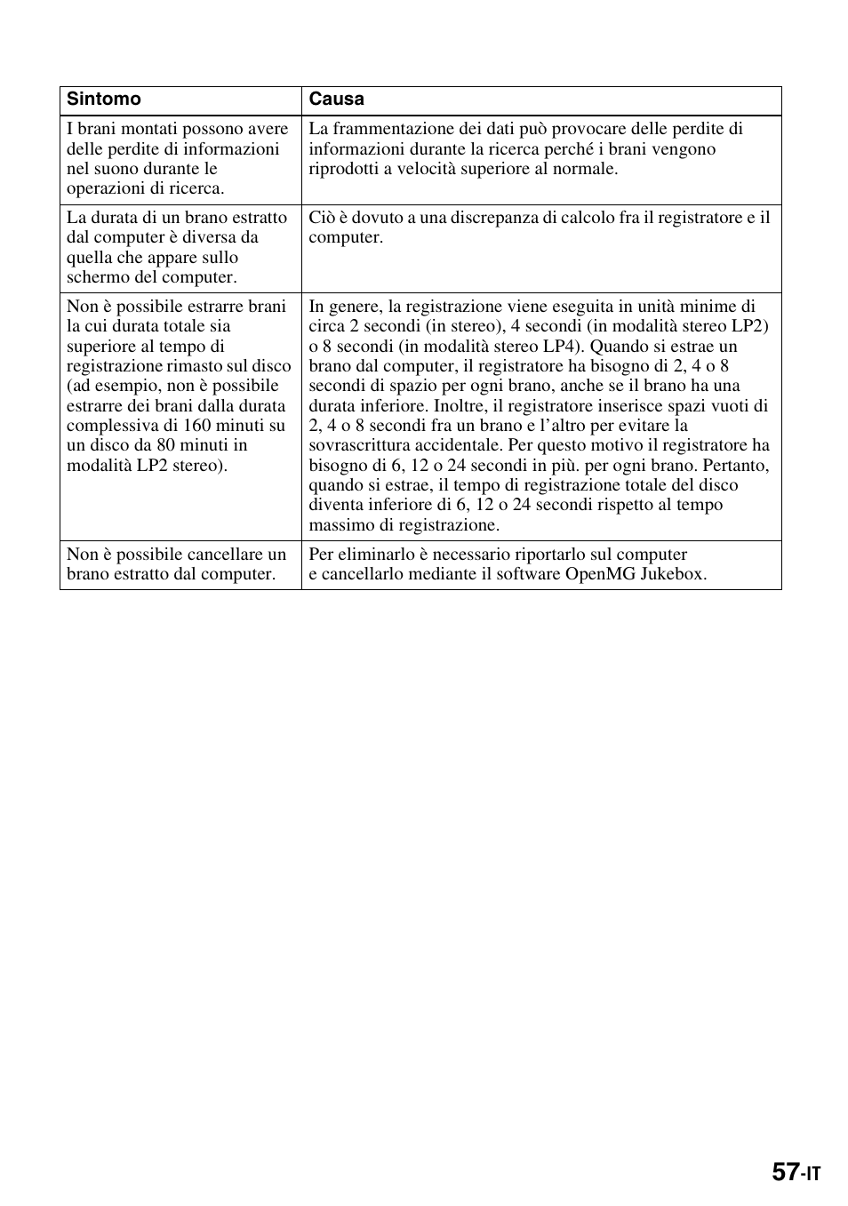 Sony MZ-S1 User Manual | Page 203 / 220