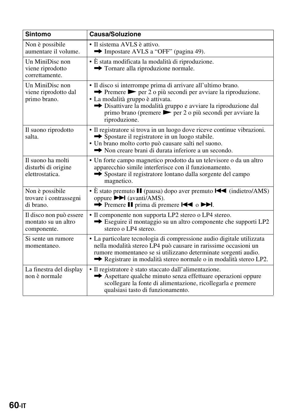 Sony MZ-S1 User Manual | Page 206 / 220