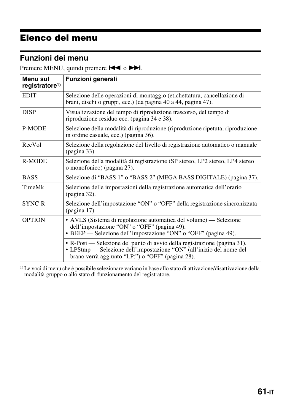 Elenco dei menu, Funzioni dei menu | Sony MZ-S1 User Manual | Page 207 / 220