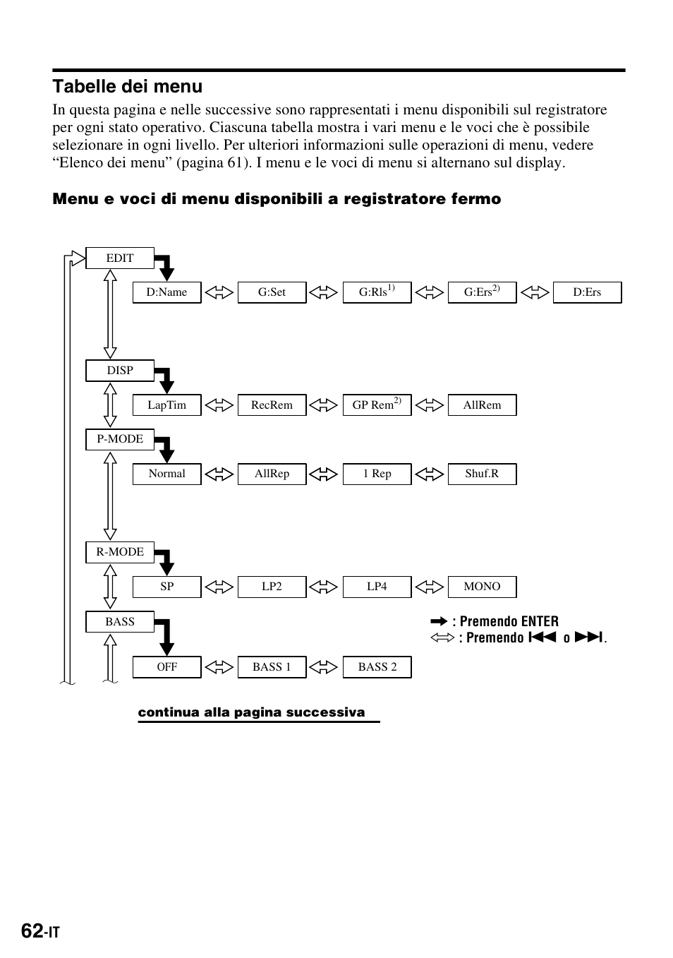 Tabelle dei menu | Sony MZ-S1 User Manual | Page 208 / 220