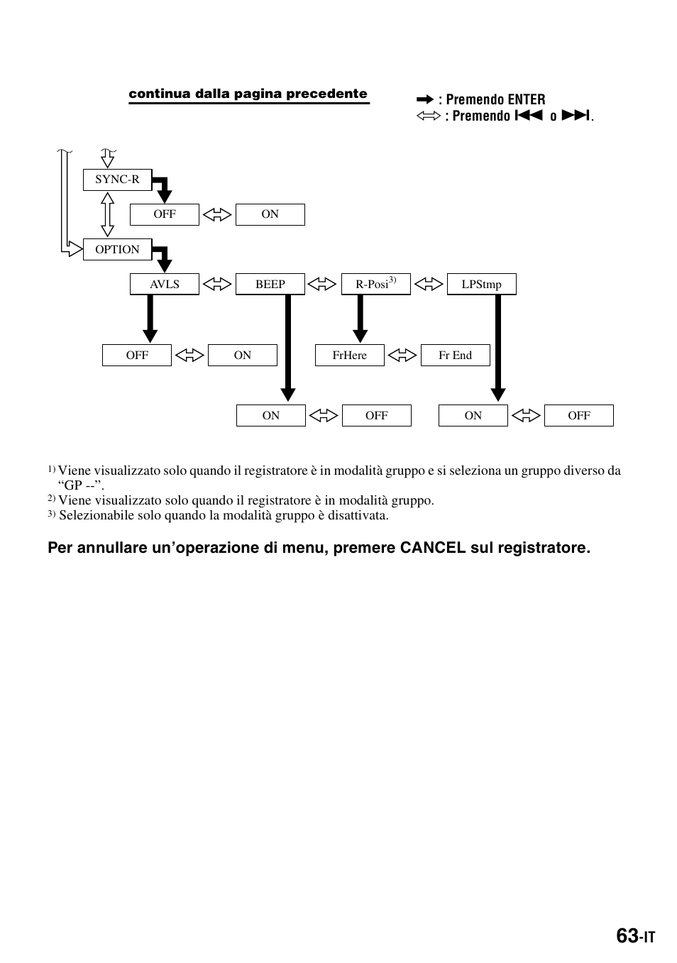 Sony MZ-S1 User Manual | Page 209 / 220