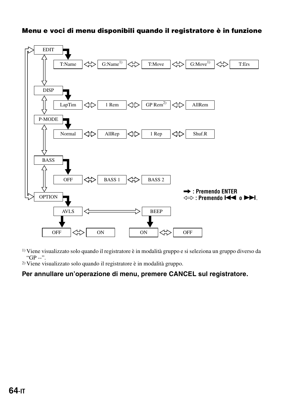 Sony MZ-S1 User Manual | Page 210 / 220