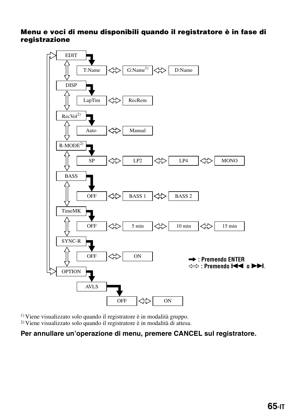 Sony MZ-S1 User Manual | Page 211 / 220