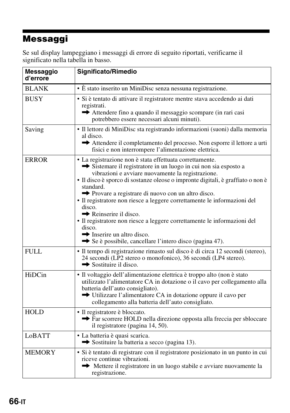 Messaggi | Sony MZ-S1 User Manual | Page 212 / 220