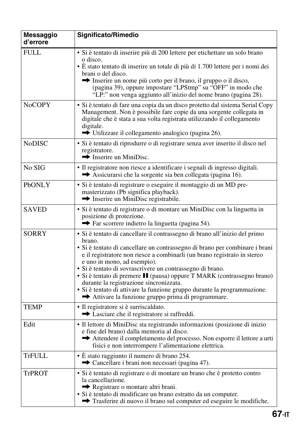 Sony MZ-S1 User Manual | Page 213 / 220