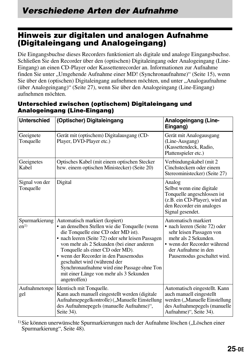 Verschiedene arten der aufnahme | Sony MZ-S1 User Manual | Page 25 / 220