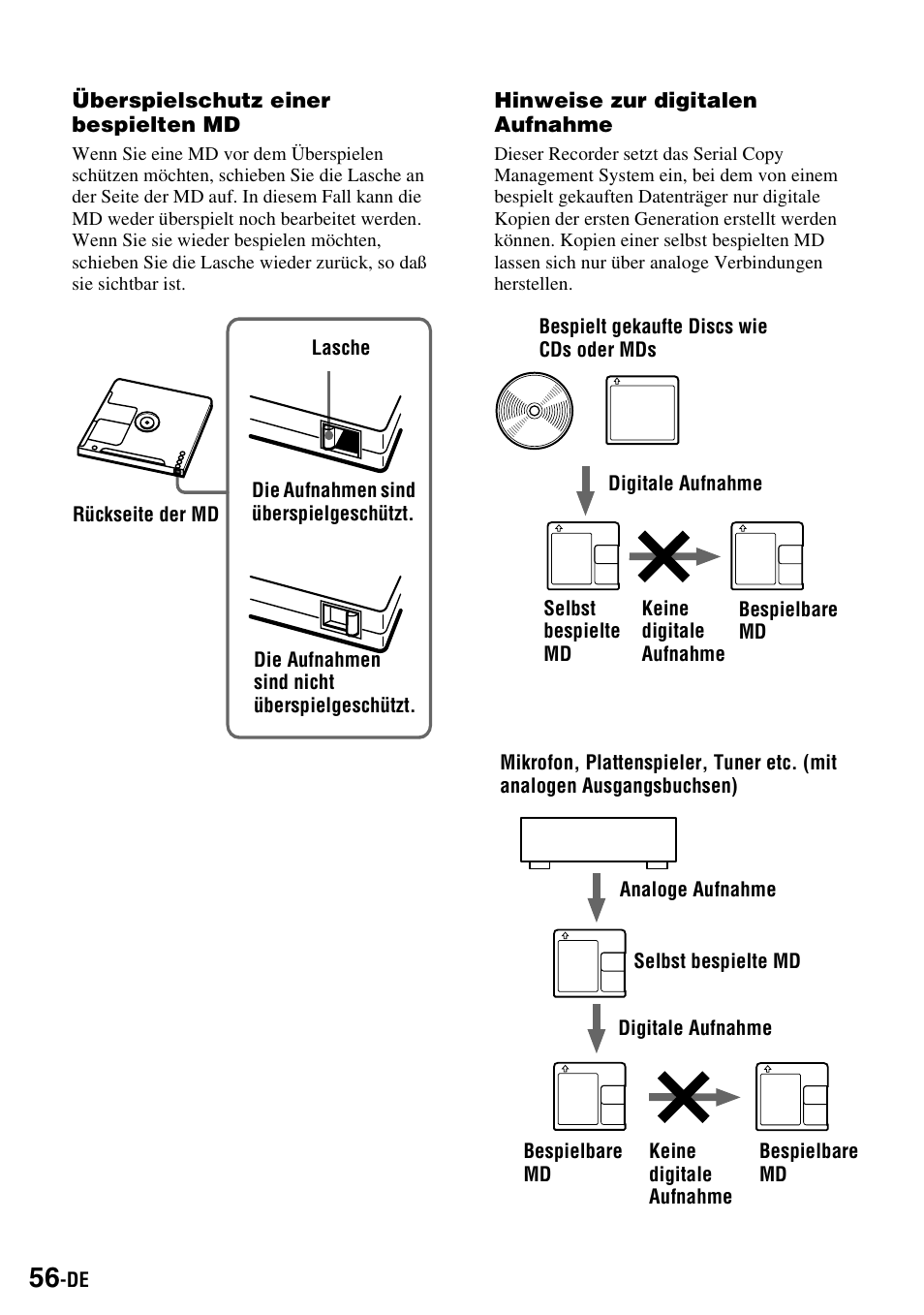 T (seite 56) | Sony MZ-S1 User Manual | Page 56 / 220