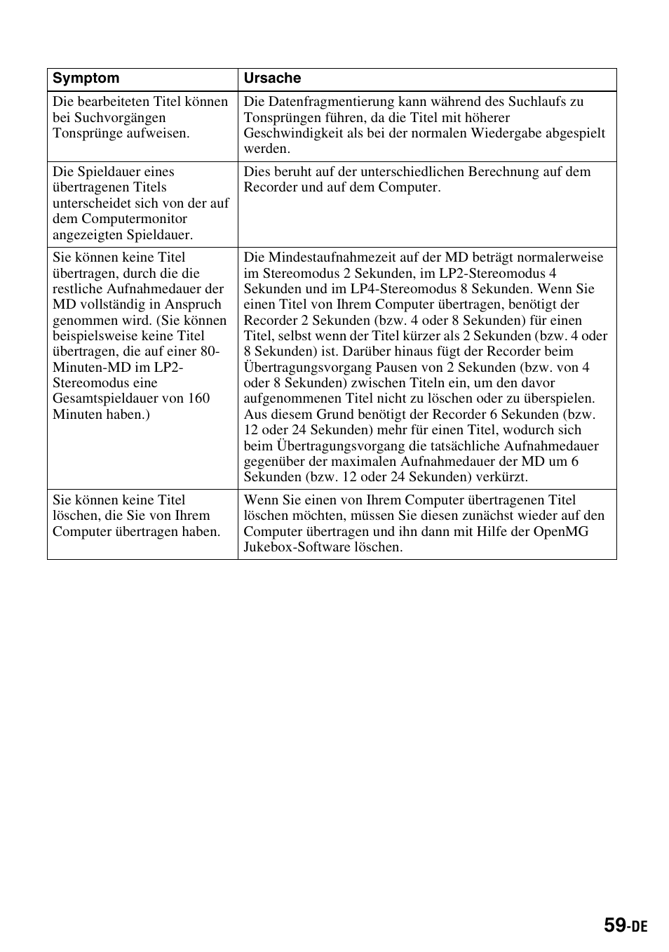 Sony MZ-S1 User Manual | Page 59 / 220