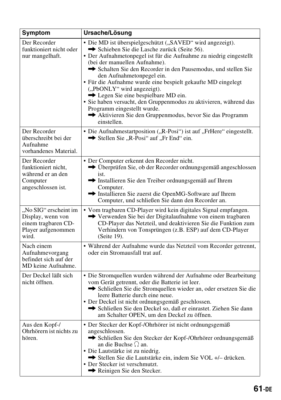 Sony MZ-S1 User Manual | Page 61 / 220