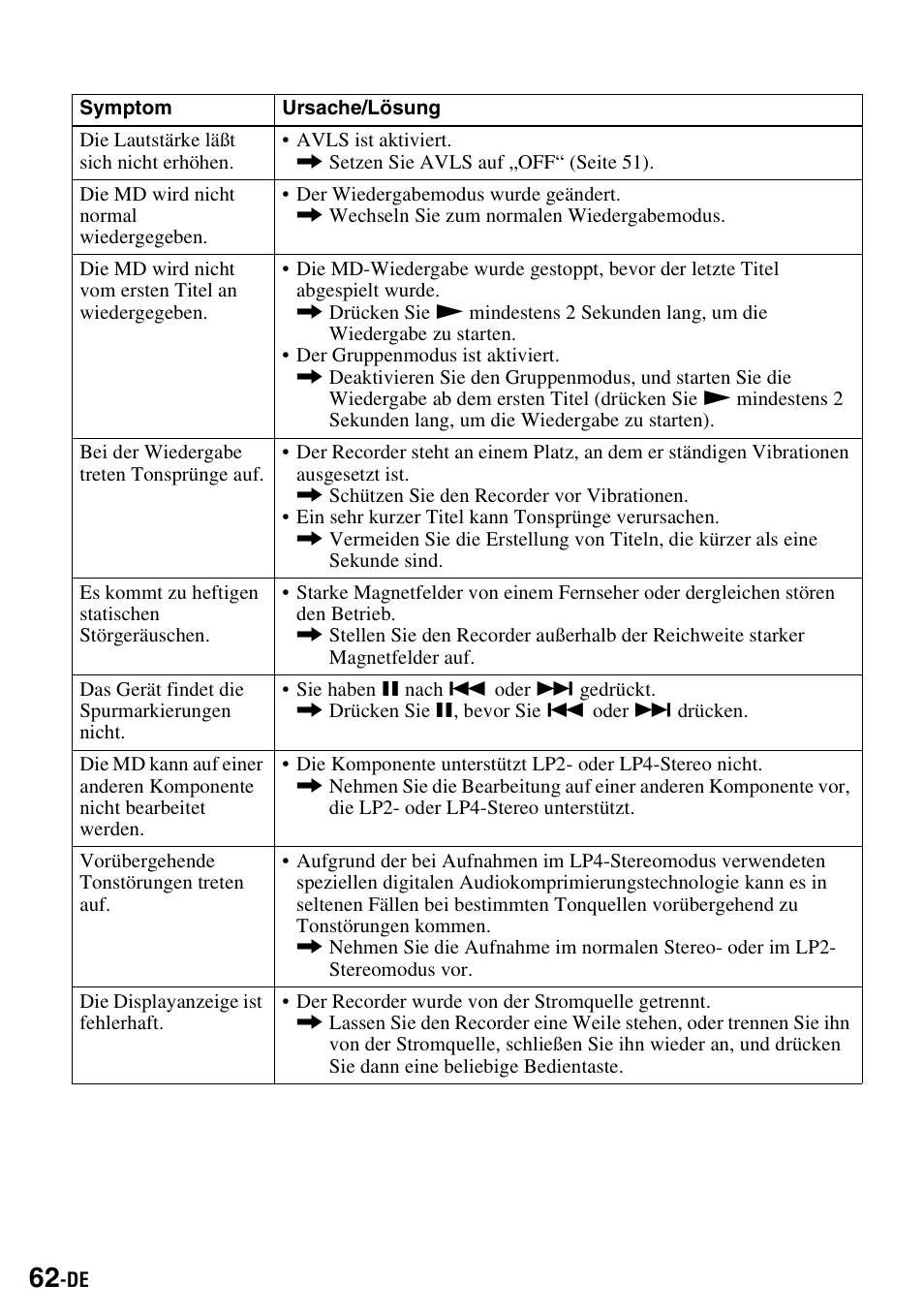 Sony MZ-S1 User Manual | Page 62 / 220