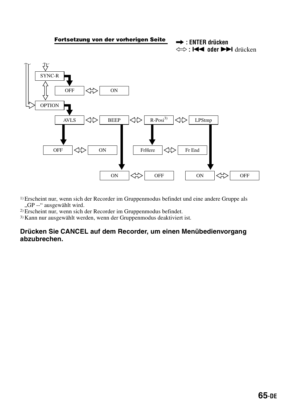Drücken | Sony MZ-S1 User Manual | Page 65 / 220