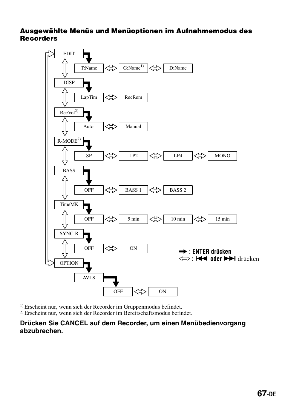 Drücken | Sony MZ-S1 User Manual | Page 67 / 220