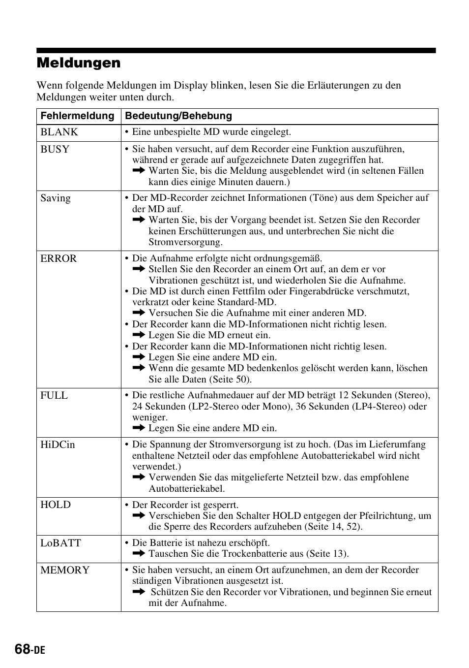 Meldungen, Meldungen“ (seite 68) na | Sony MZ-S1 User Manual | Page 68 / 220