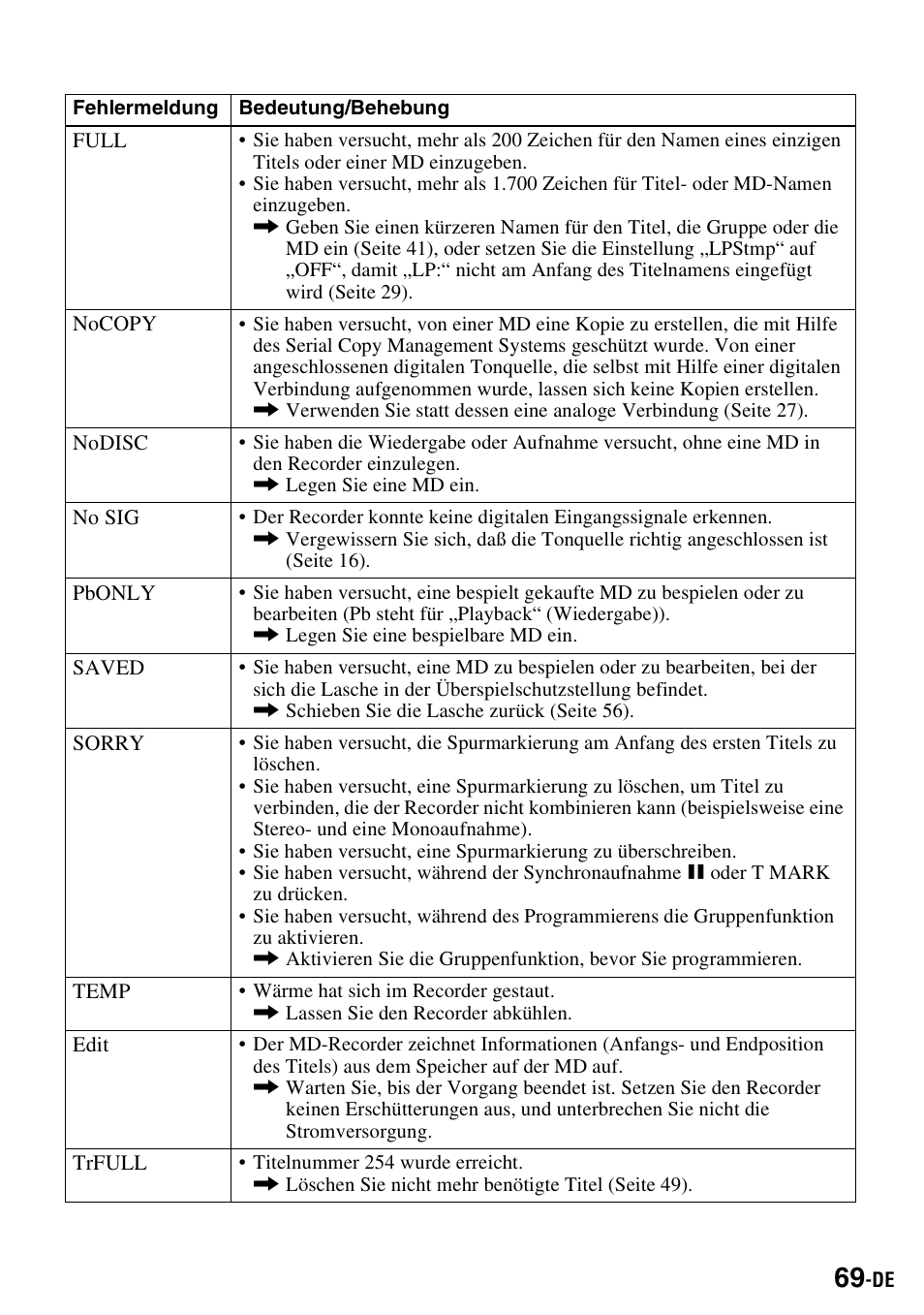 Sony MZ-S1 User Manual | Page 69 / 220